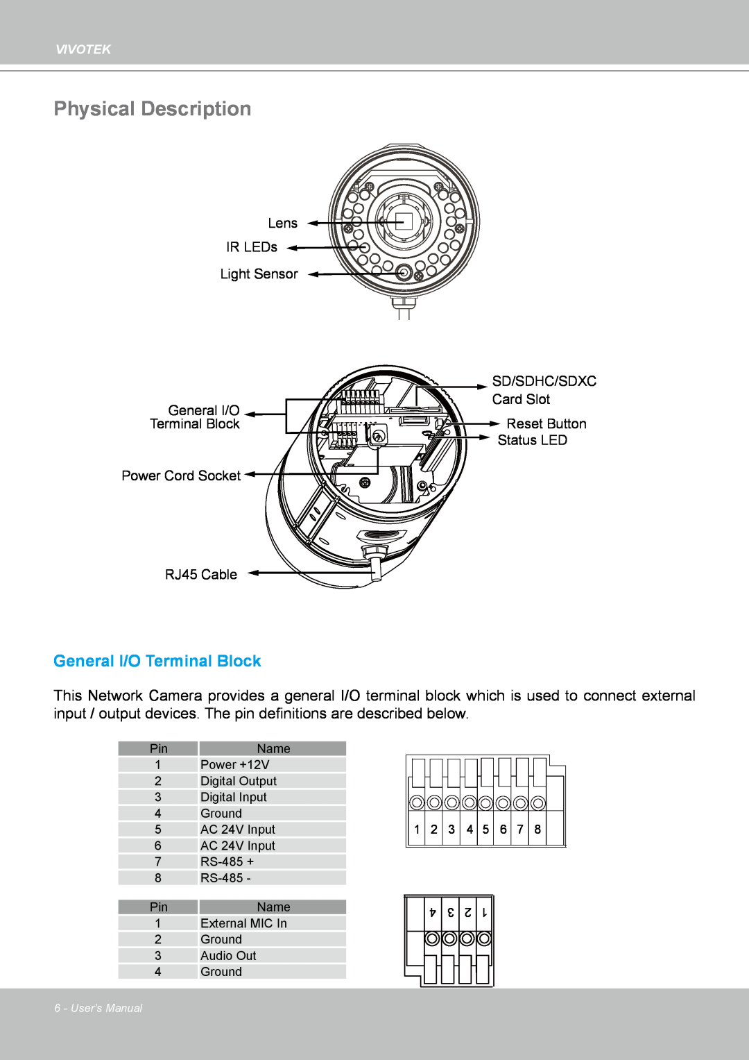 Vivotek IP8361 user manual Physical Description, General I/O Terminal Block, Sd/Sdhc/Sdxc, Power Cord Socket, Vivotek 