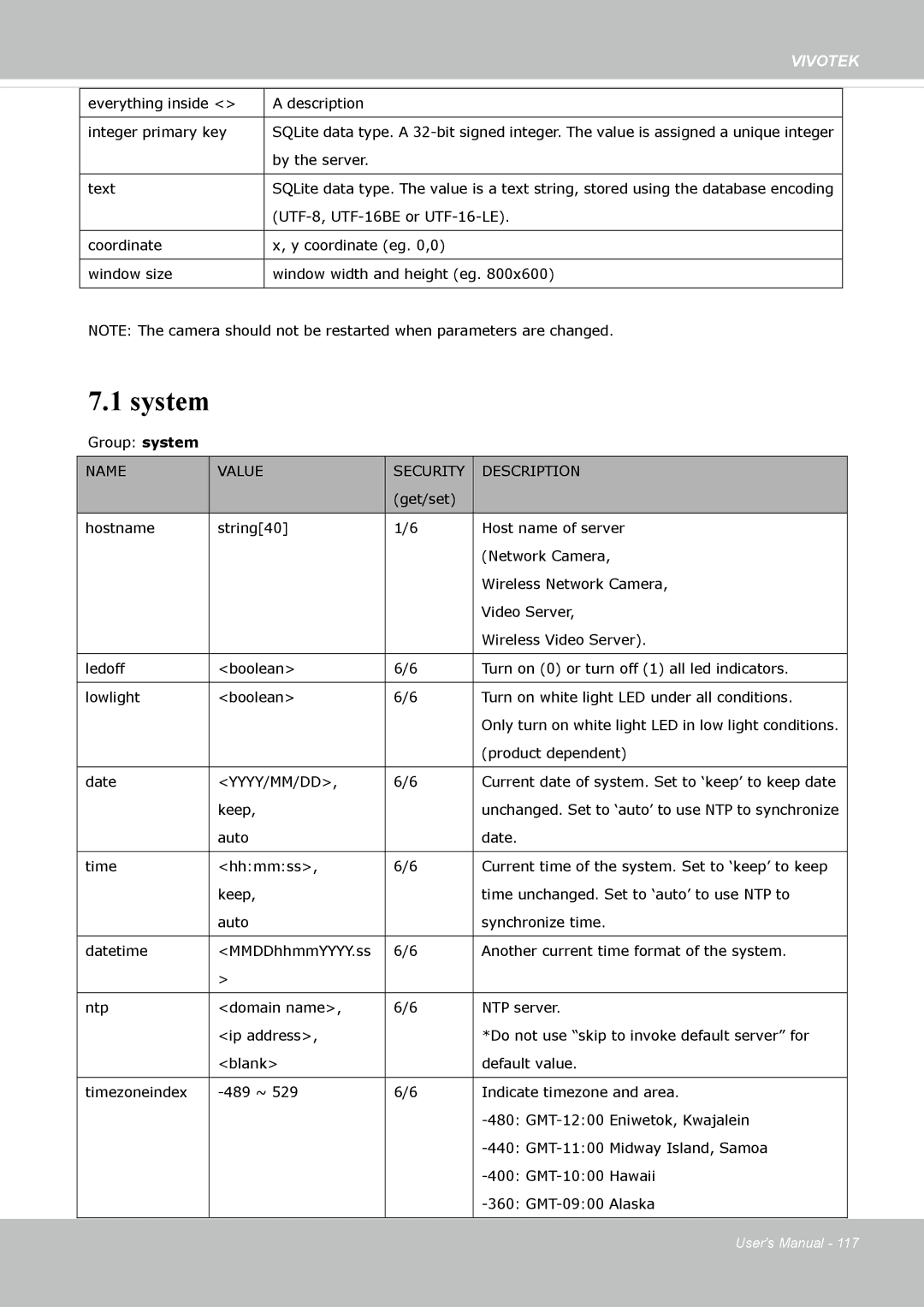 Vivotek IP8362 manual System, Name Value Security Description 