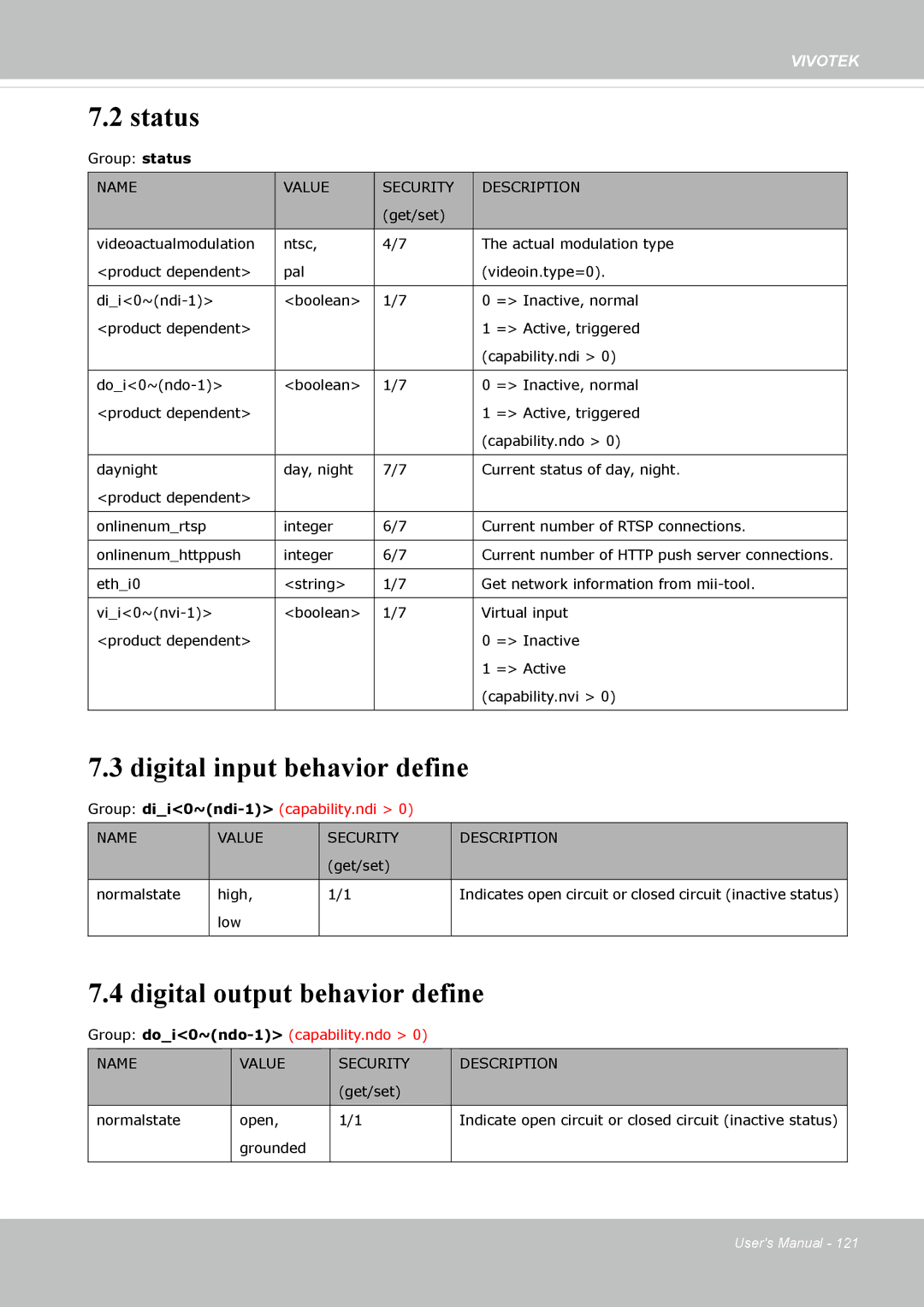 Vivotek IP8362 manual Status, Digital input behavior define, Digital output behavior define 