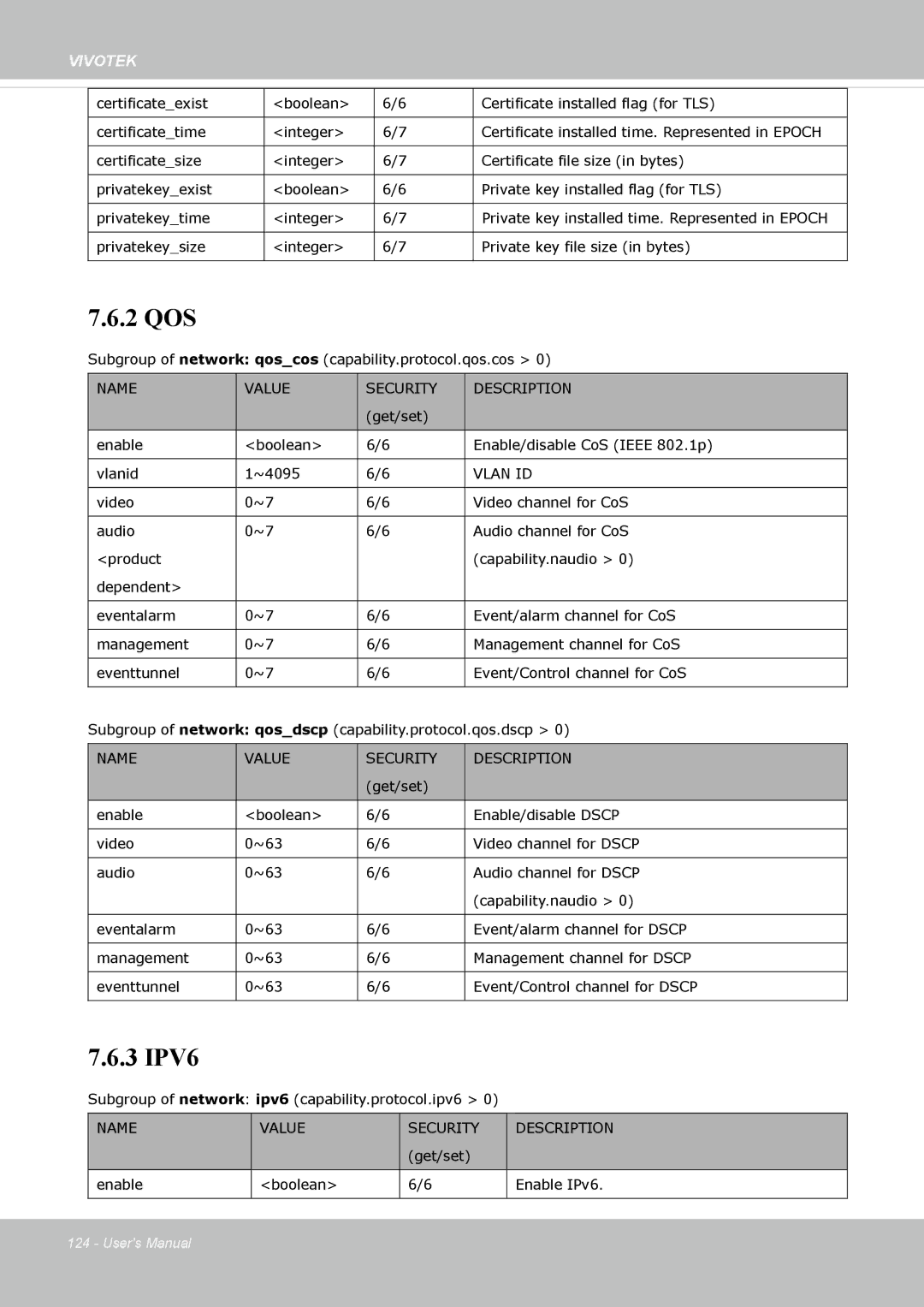 Vivotek IP8362 manual 2 QOS 