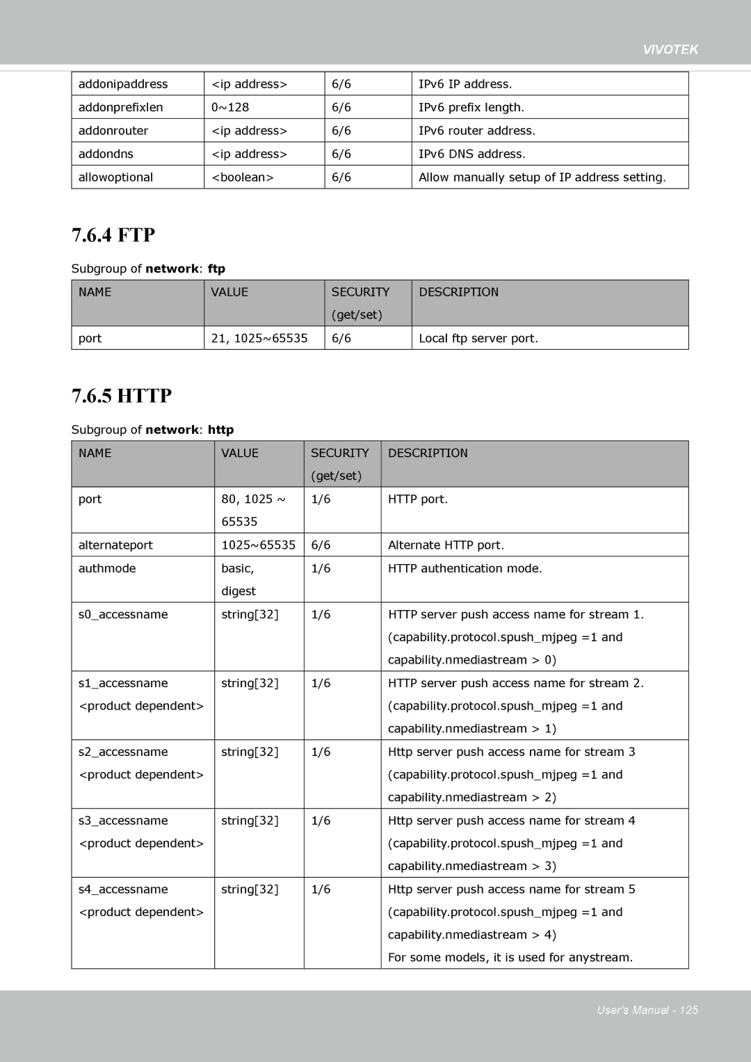 Vivotek IP8362 manual 4 FTP 