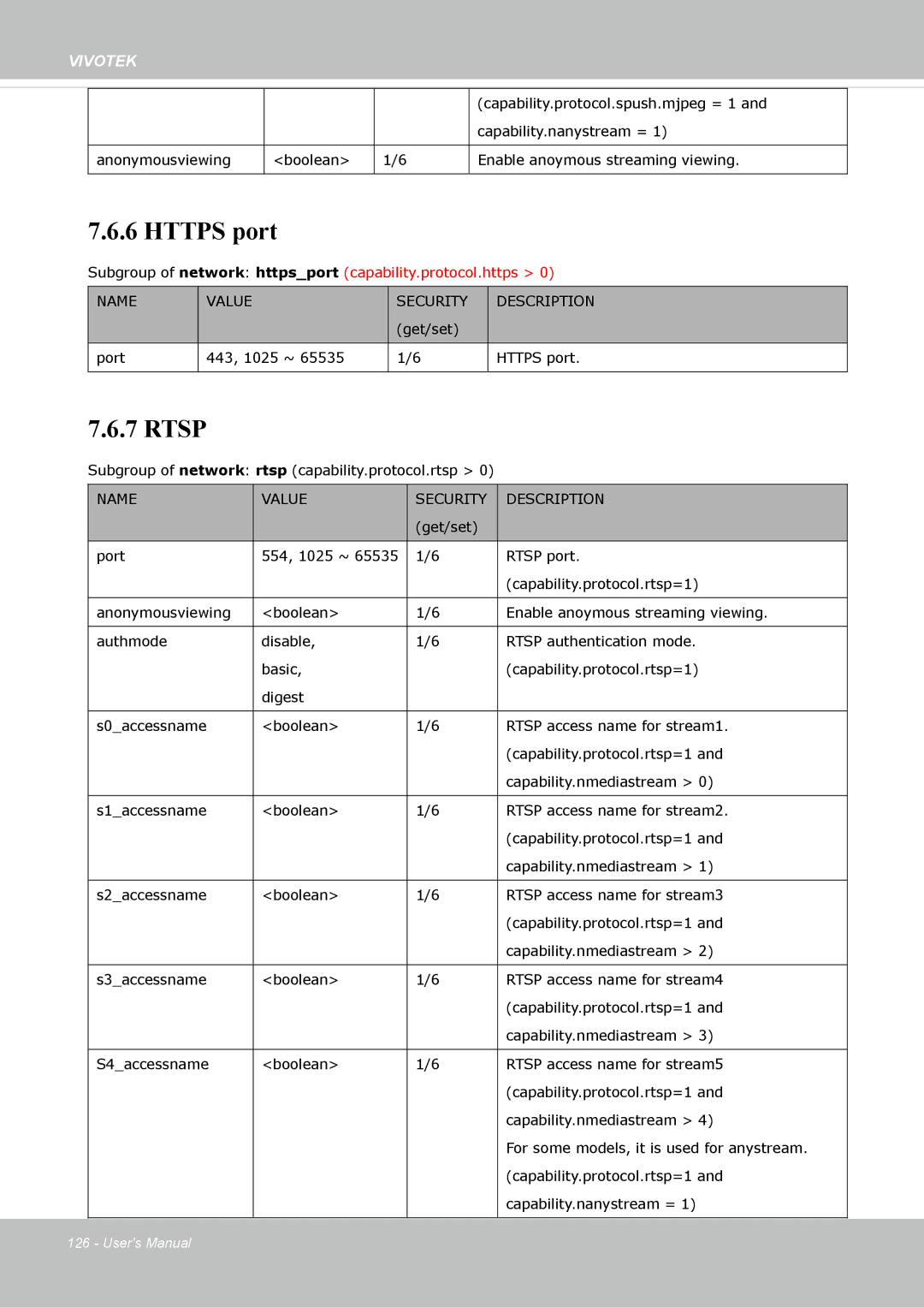 Vivotek IP8362 manual Https port 