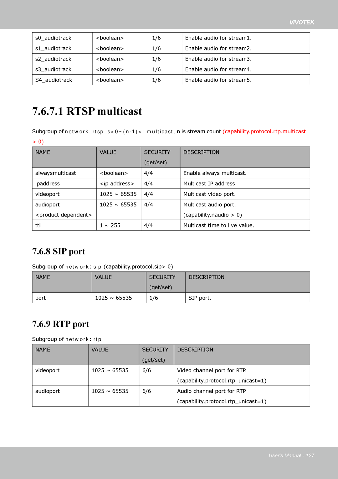 Vivotek IP8362 manual Rtsp multicast 