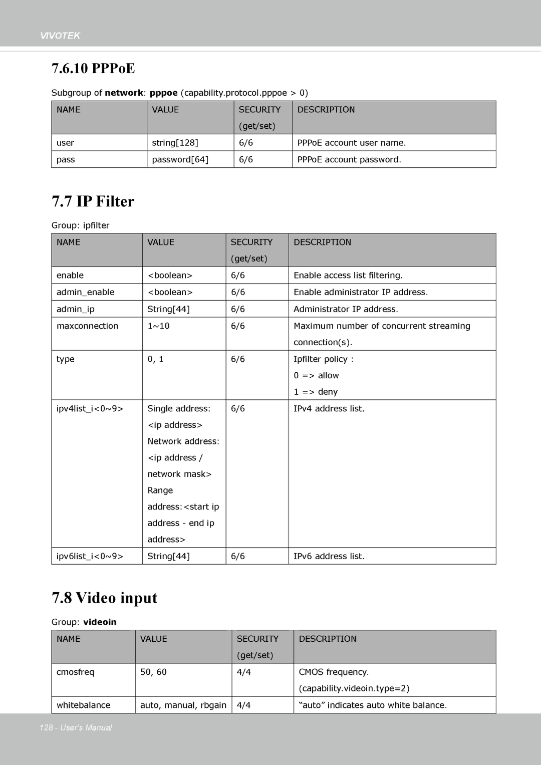 Vivotek IP8362 manual IP Filter, Video input 