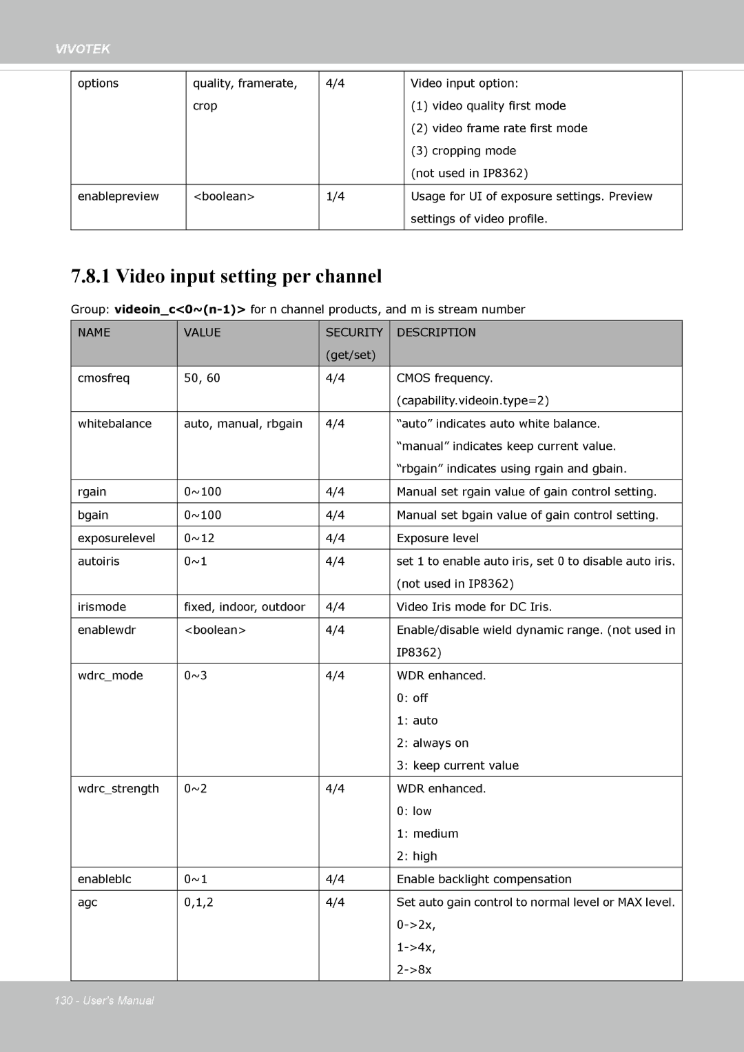 Vivotek IP8362 manual Video input setting per channel 