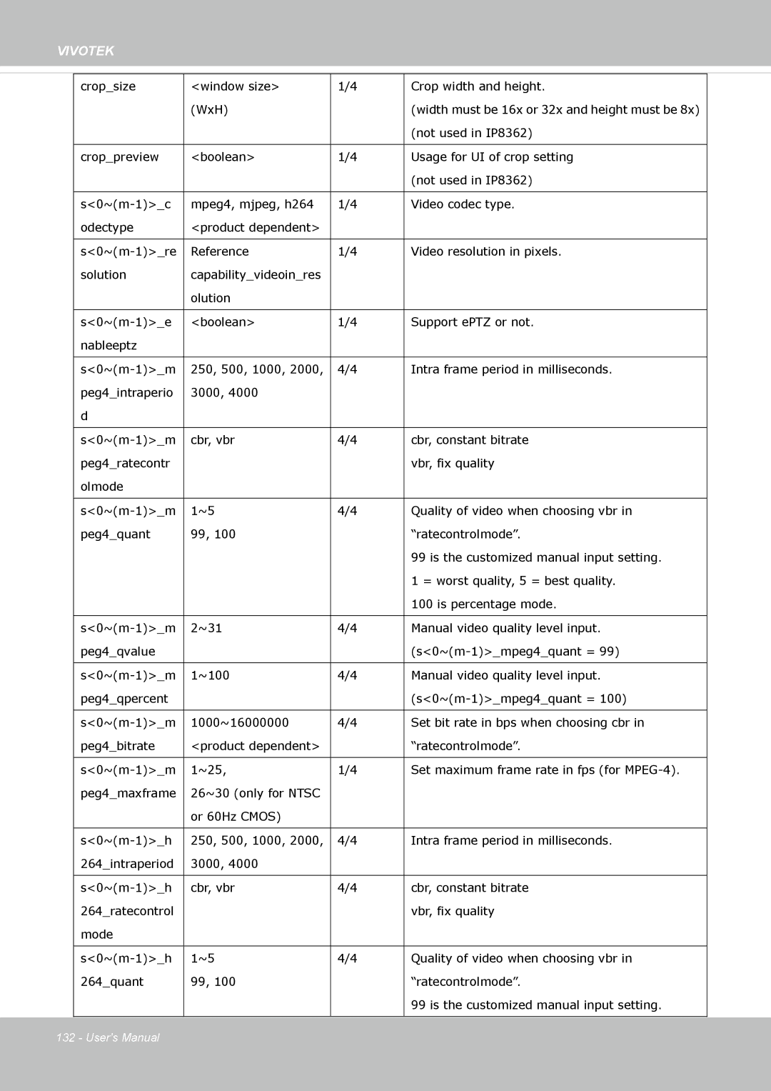 Vivotek IP8362 manual Cropsize Window size Crop width and height WxH 