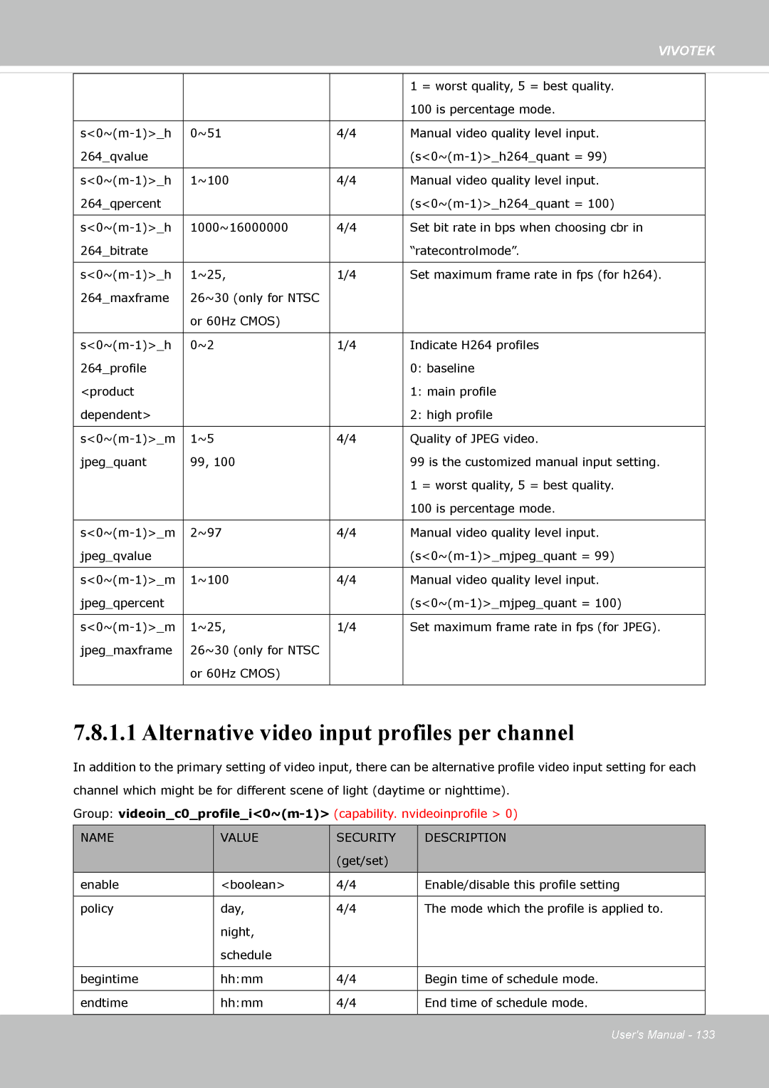 Vivotek IP8362 manual Alternative video input profiles per channel 