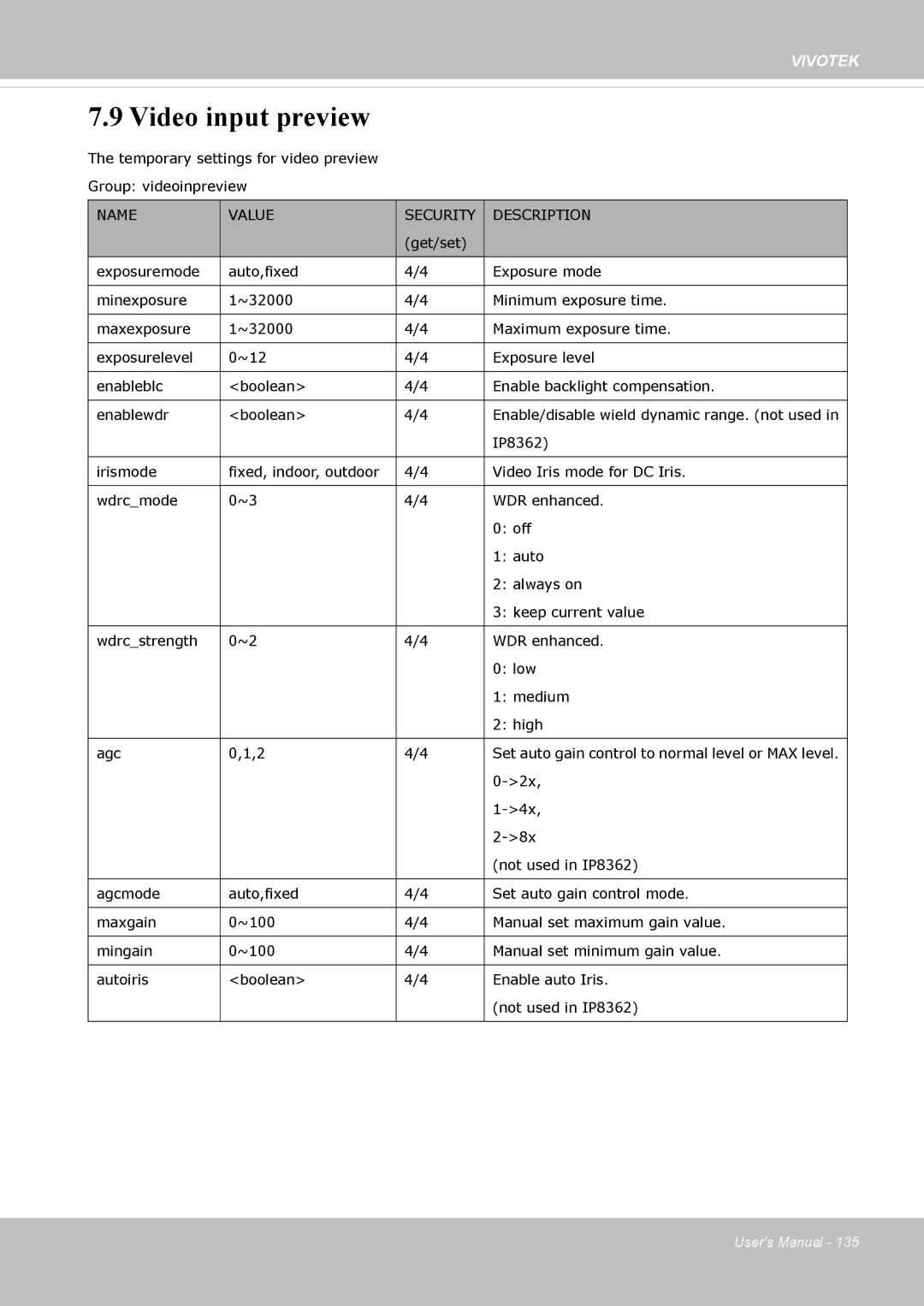 Vivotek IP8362 manual Video input preview 