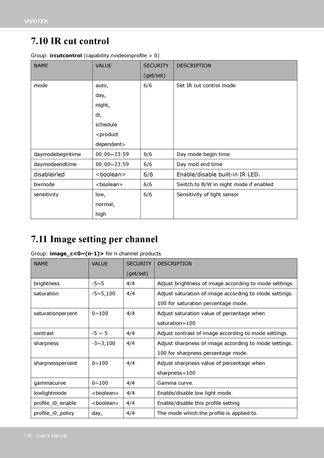 Vivotek IP8362 manual IR cut control, Image setting per channel 