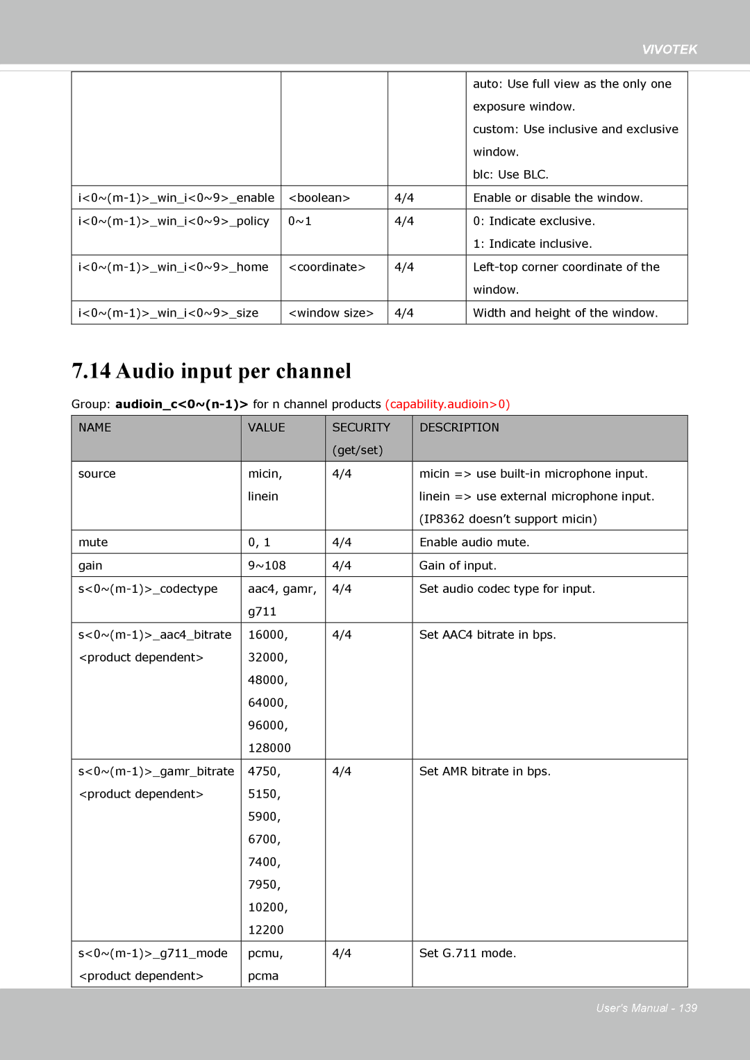 Vivotek IP8362 manual Audio input per channel 