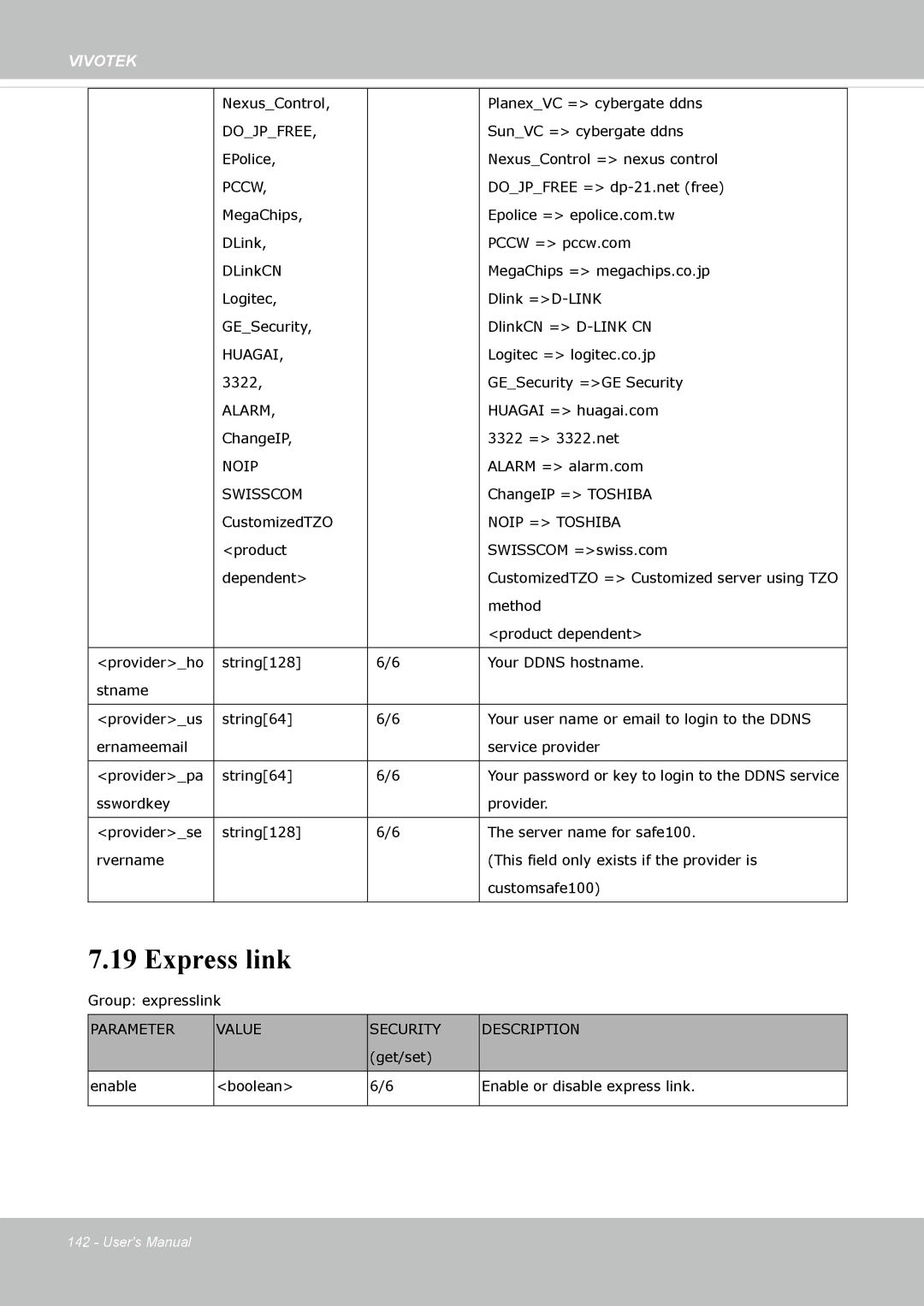 Vivotek IP8362 manual Express link, Pccw 