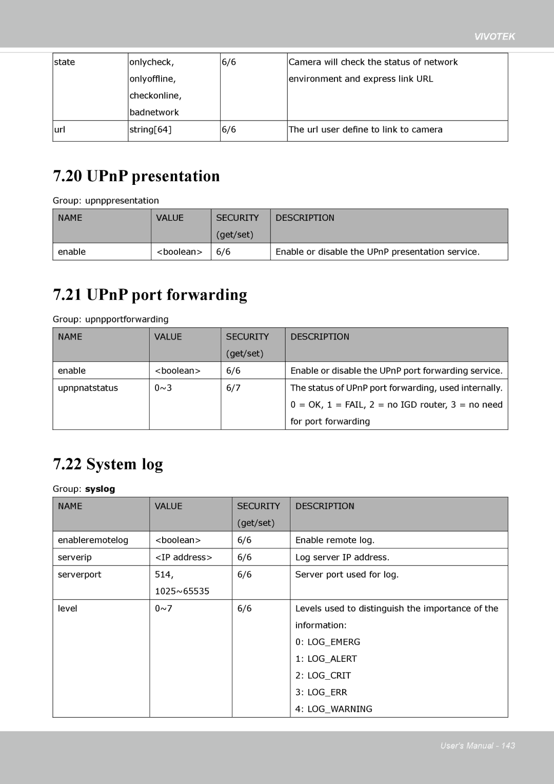 Vivotek IP8362 manual UPnP presentation, UPnP port forwarding, System log 