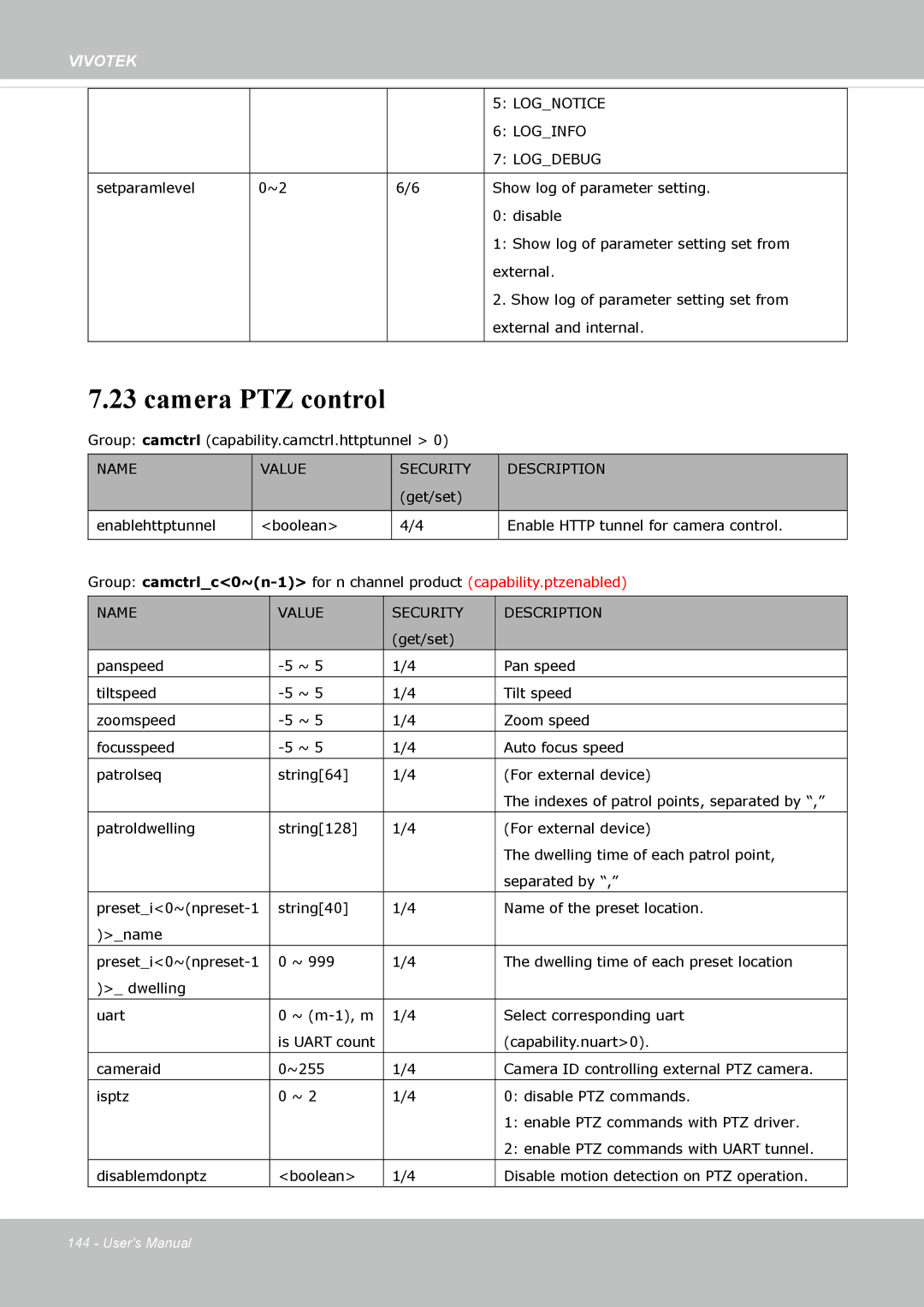 Vivotek IP8362 manual Camera PTZ control, Logdebug 