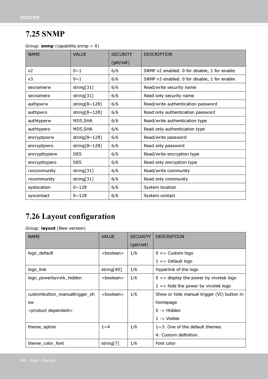 Vivotek IP8362 manual Snmp, Layout configuration 