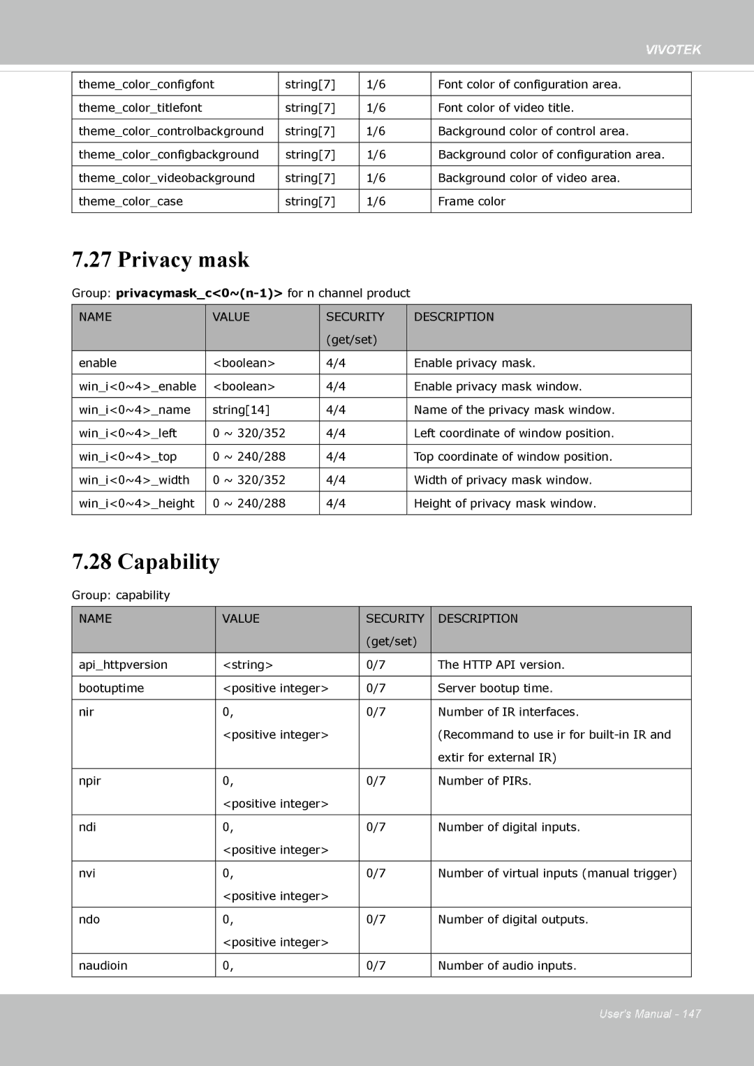 Vivotek IP8362 manual Privacy mask, Capability 