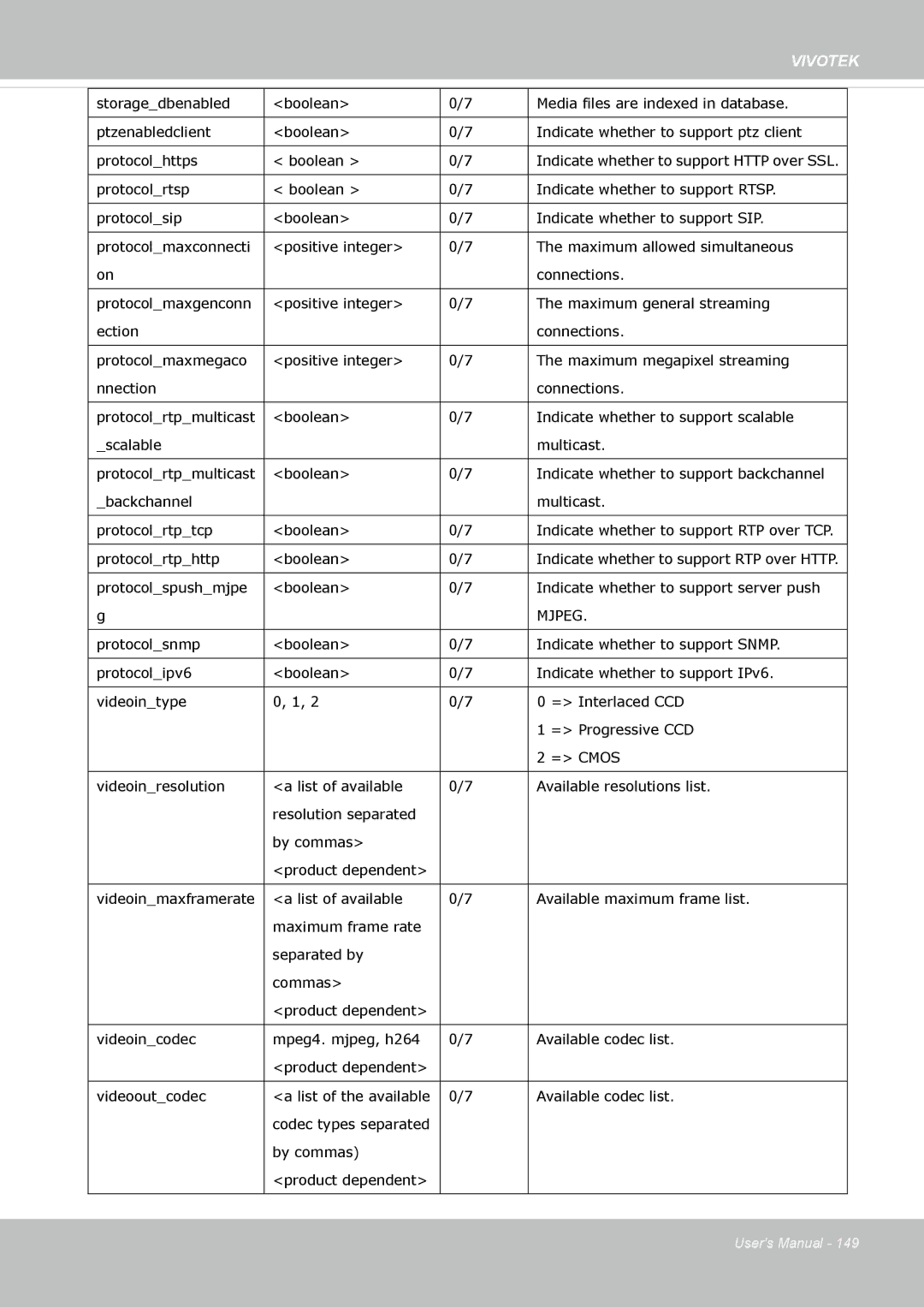 Vivotek IP8362 manual Mjpeg 