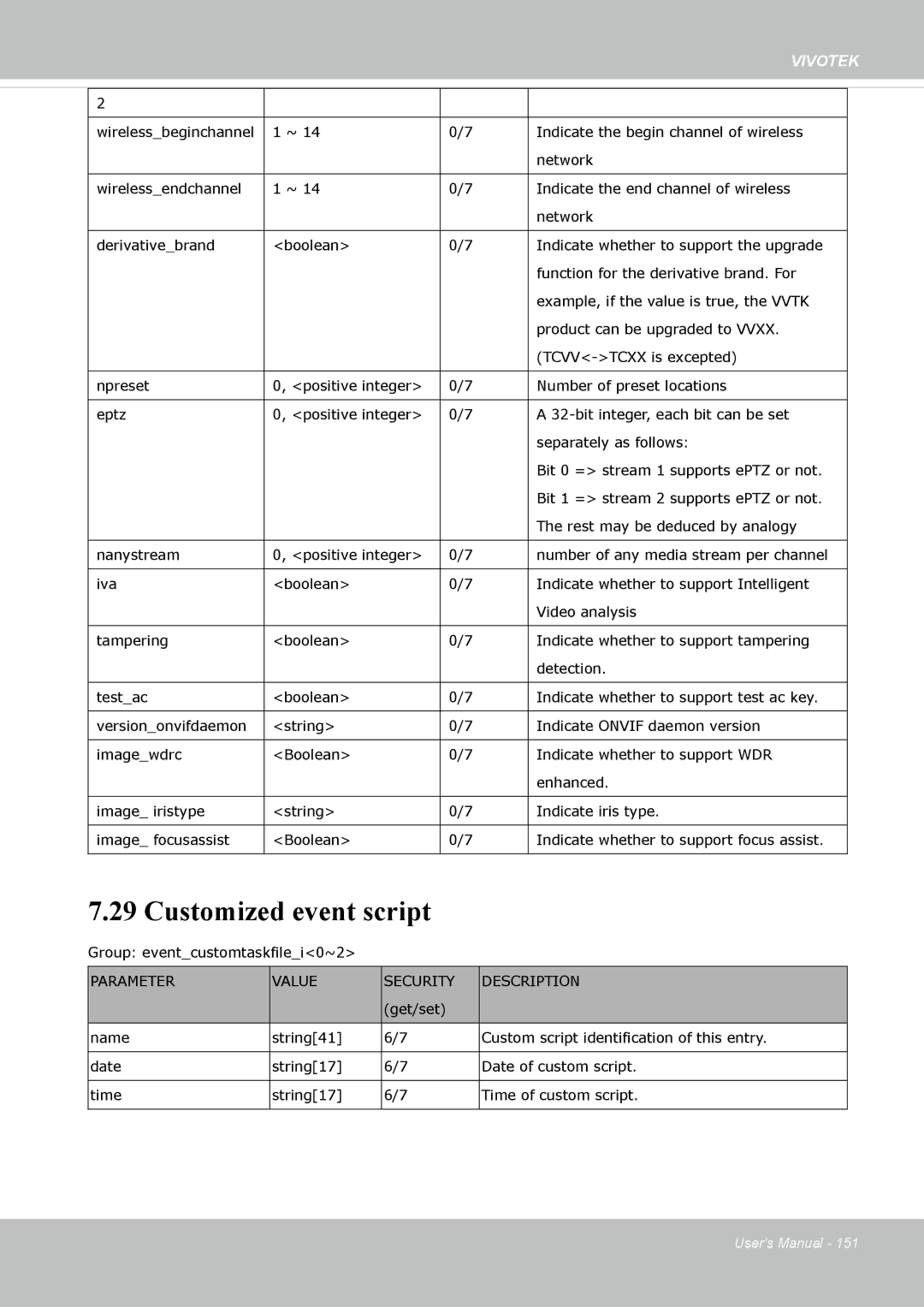 Vivotek IP8362 manual Customized event script 