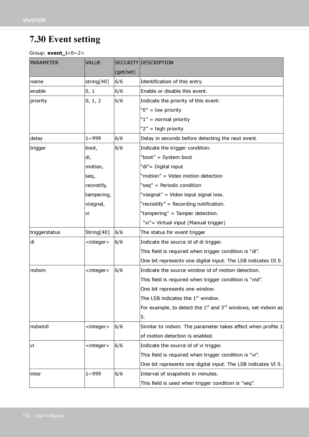 Vivotek IP8362 manual Event setting 