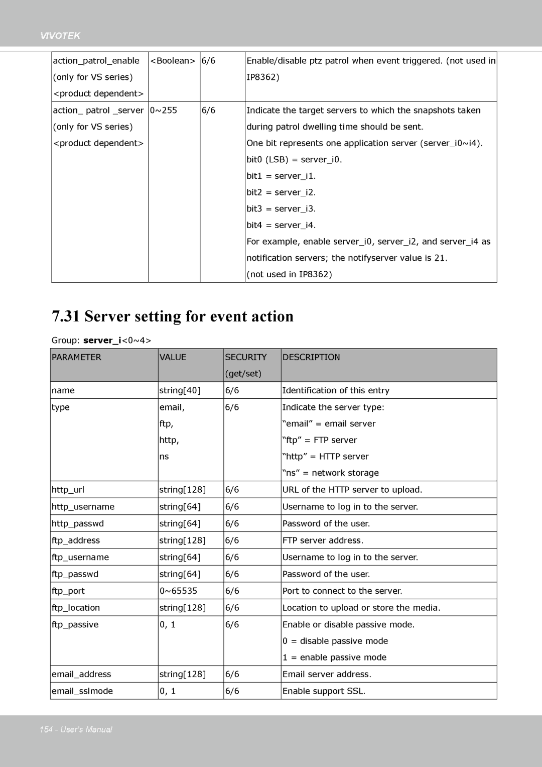 Vivotek IP8362 manual Server setting for event action 