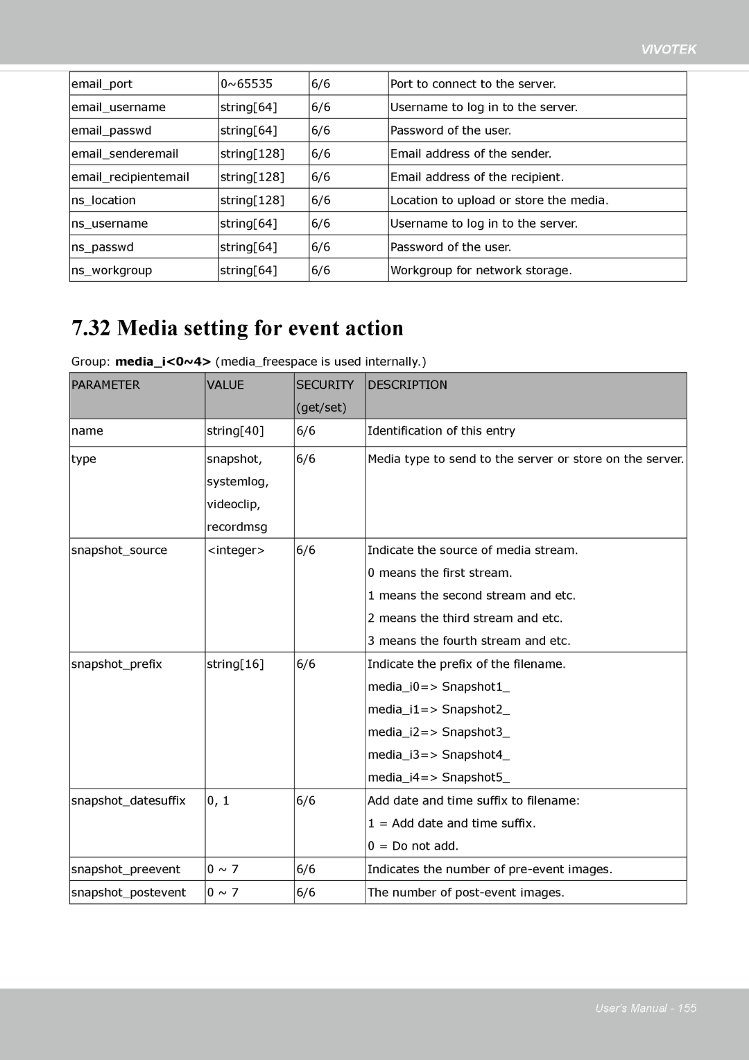 Vivotek IP8362 manual Media setting for event action 