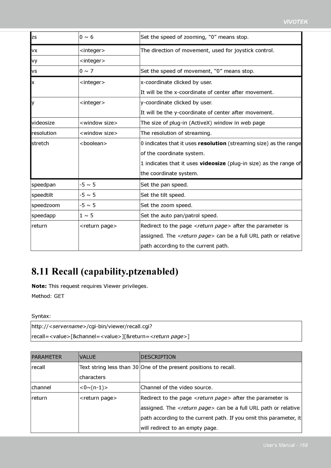 Vivotek IP8362 manual Recall capability.ptzenabled 