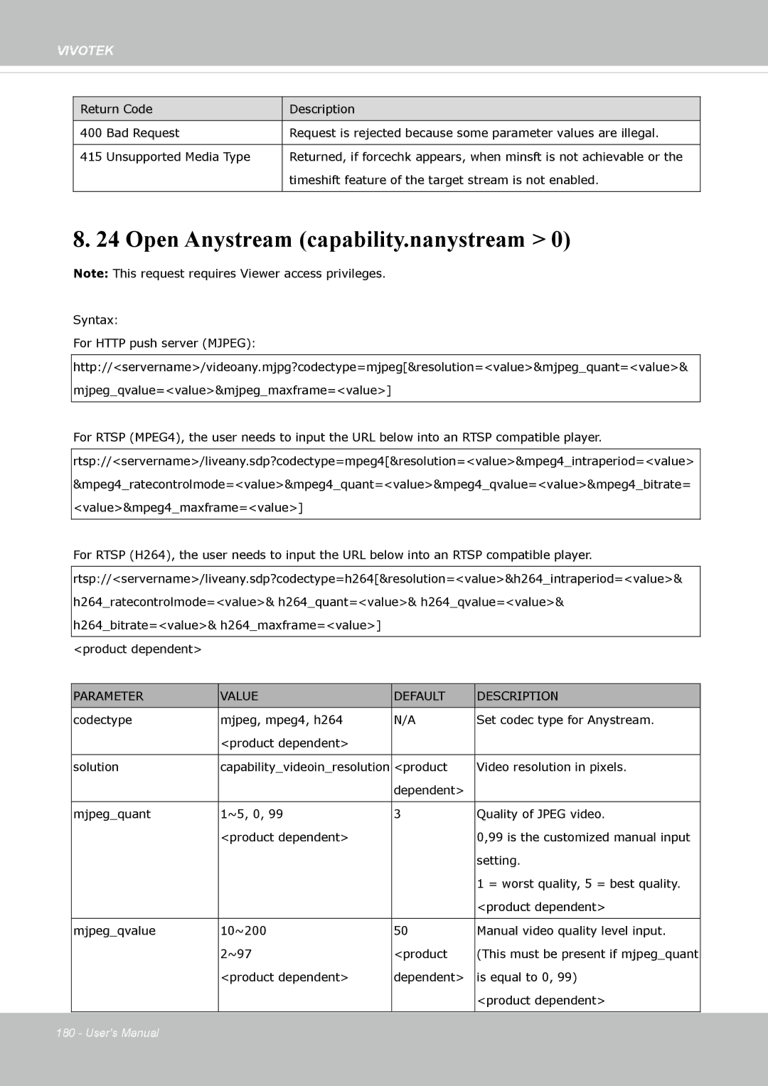 Vivotek IP8362 manual Open Anystream capability.nanystream 