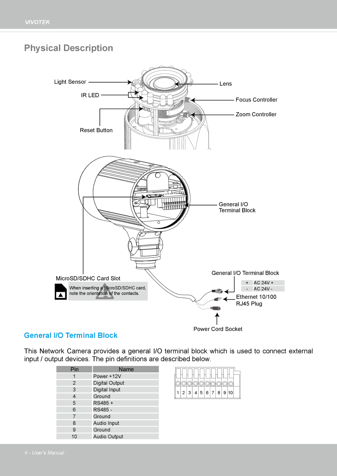 Vivotek IP8362 manual Physical Description, Ir Led 