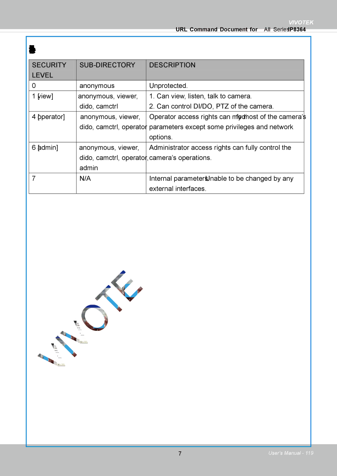 Vivotek IP8364-C user manual Security Level 