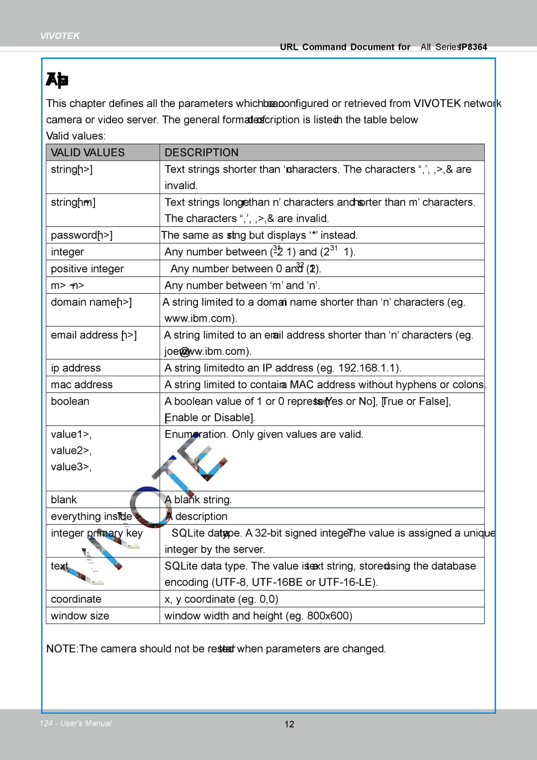 Vivotek IP8364-C user manual Available parameters on the server 