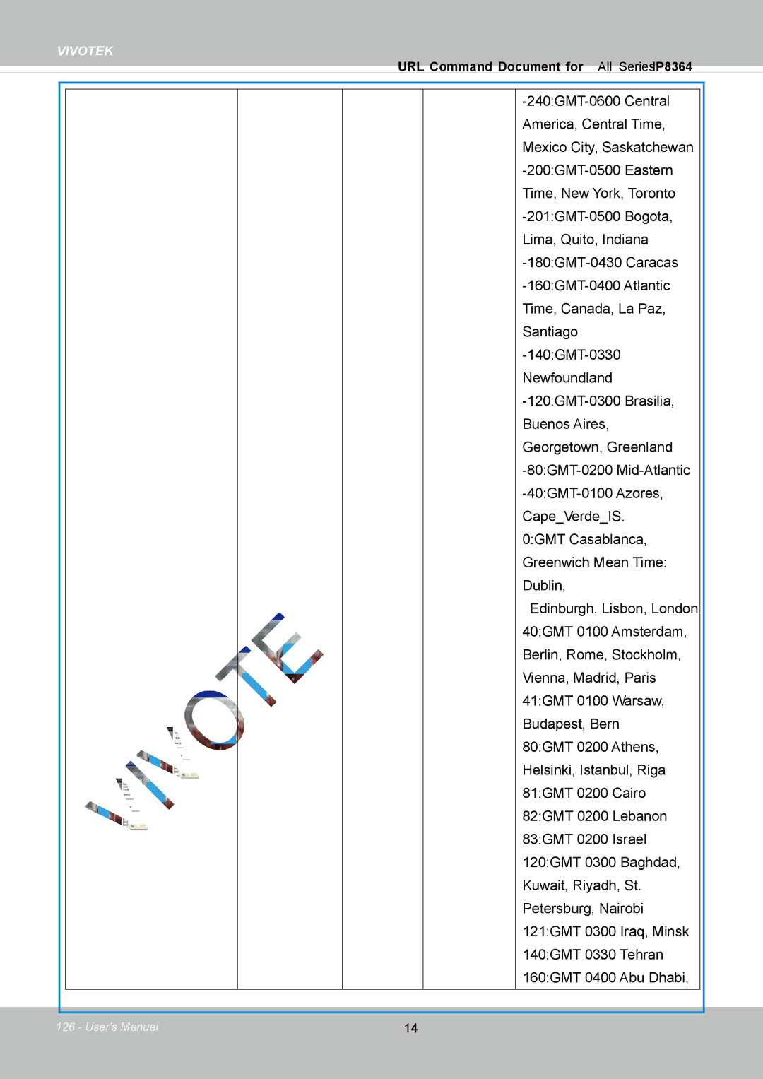 Vivotek IP8364-C user manual Vivotek 