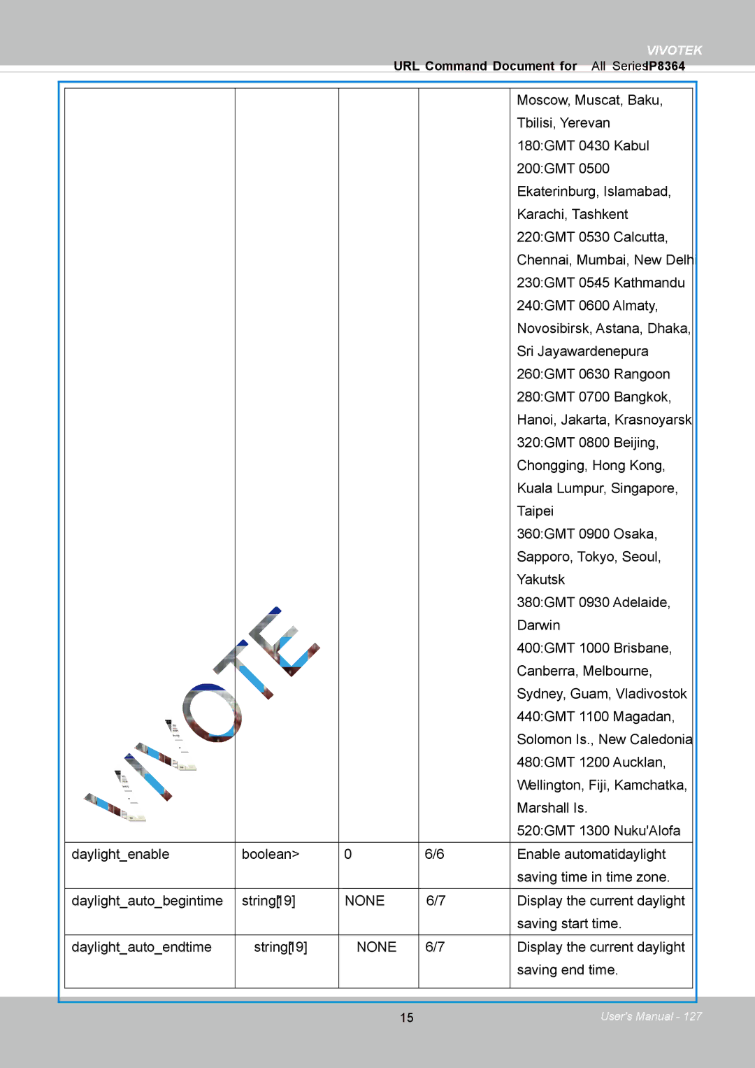 Vivotek IP8364-C user manual None 