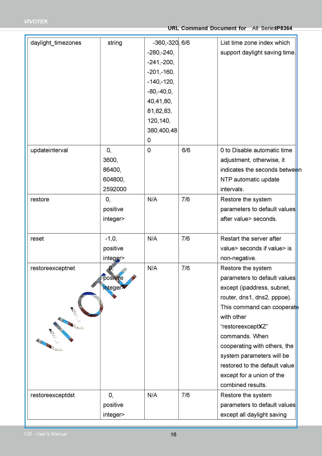 Vivotek IP8364-C user manual Vivotek 