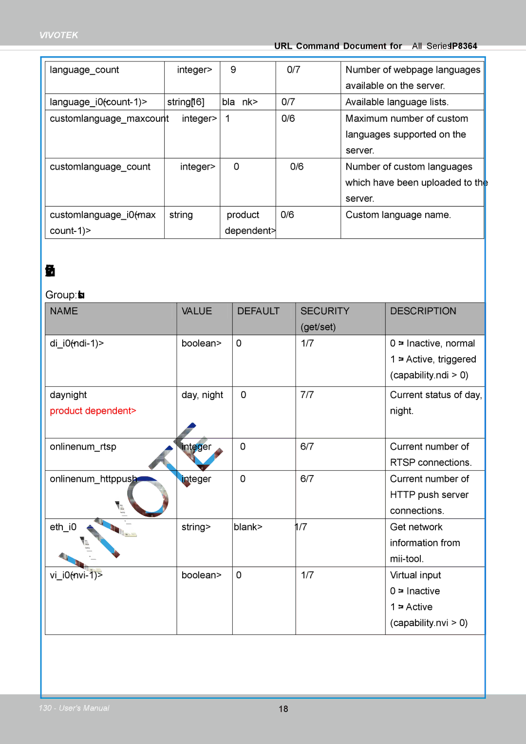 Vivotek IP8364-C user manual Status, Group status 