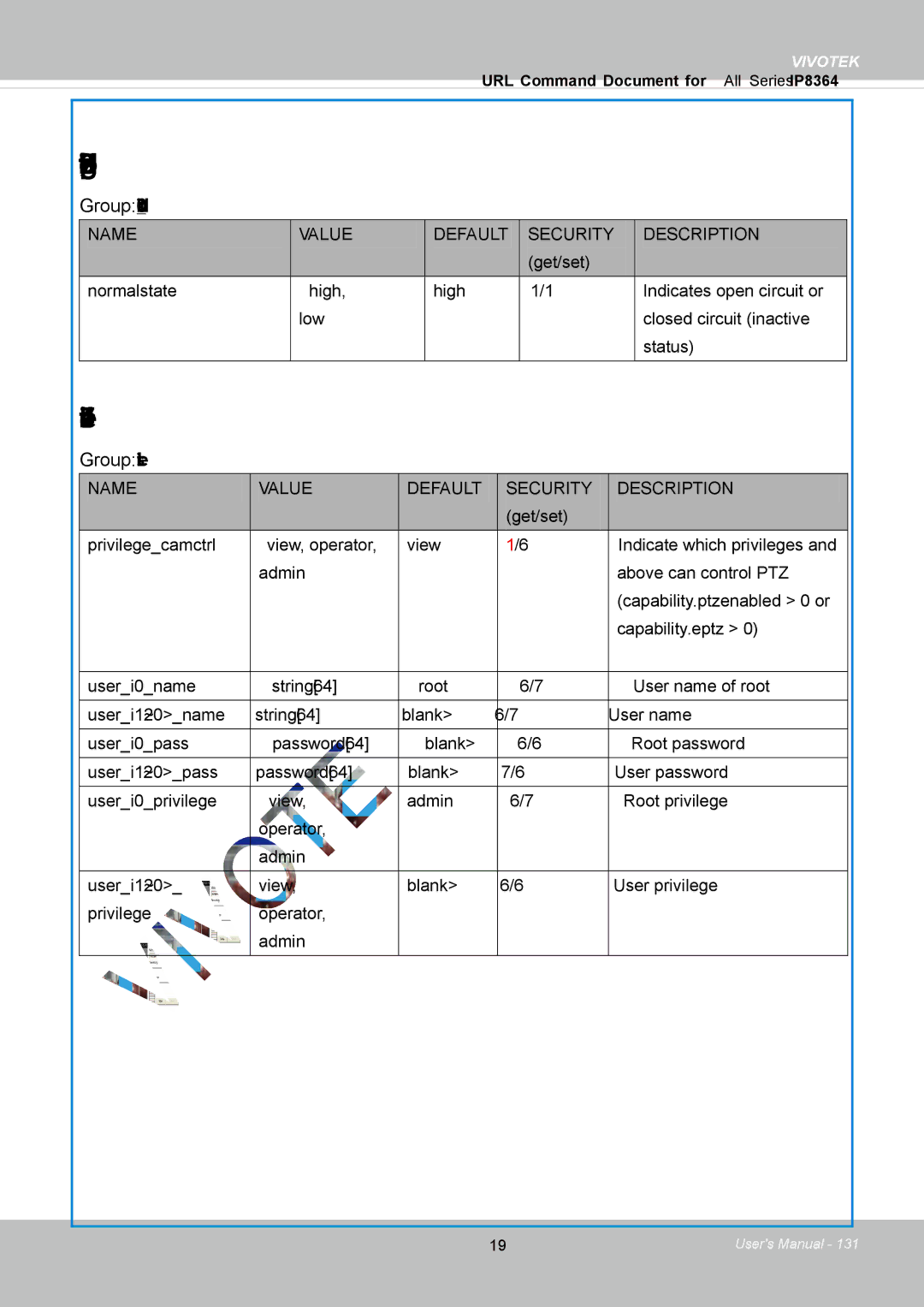 Vivotek IP8364-C user manual Digital input behavior define, Security, Group dii0~ndi-1, Group security 