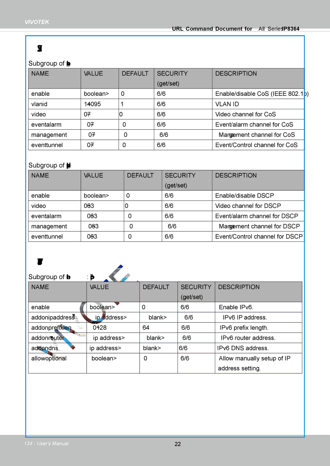 Vivotek IP8364-C user manual Subgroup of network qoscos, Subgroup of network qosdscp, Subgroup of network ipv6 