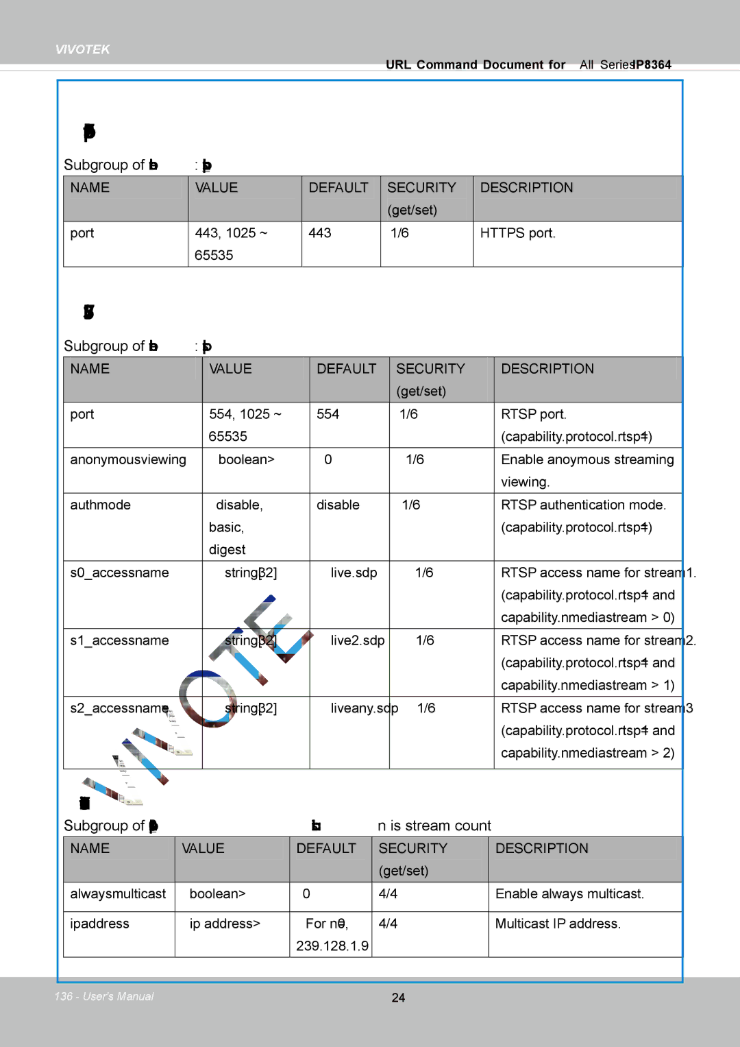 Vivotek IP8364-C user manual Subgroup of network httpsport, Subgroup of network rtsp 