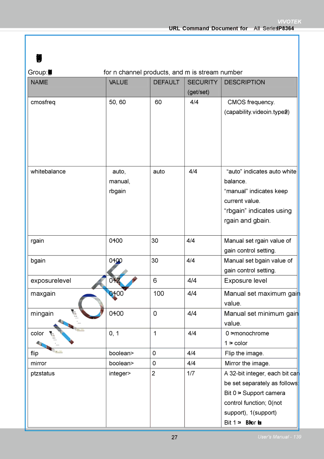 Vivotek IP8364-C user manual Video input setting per channel, Rbgain indicates using rgain and gbain 