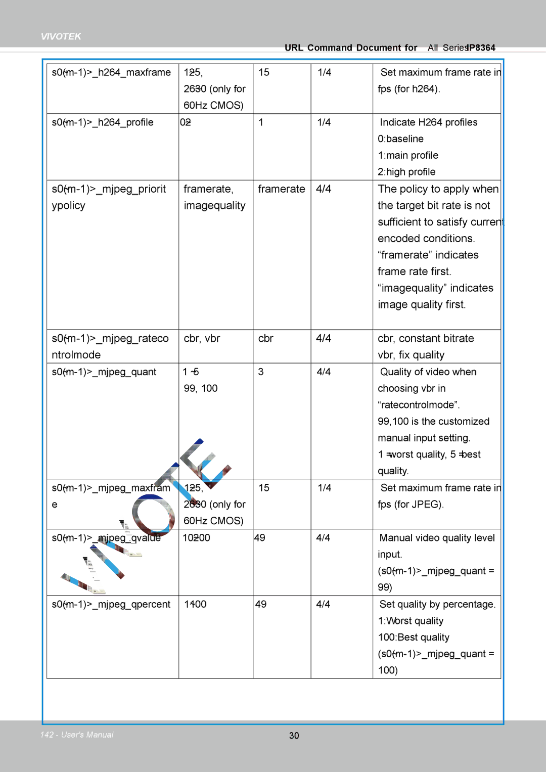 Vivotek IP8364-C user manual Vivotek 