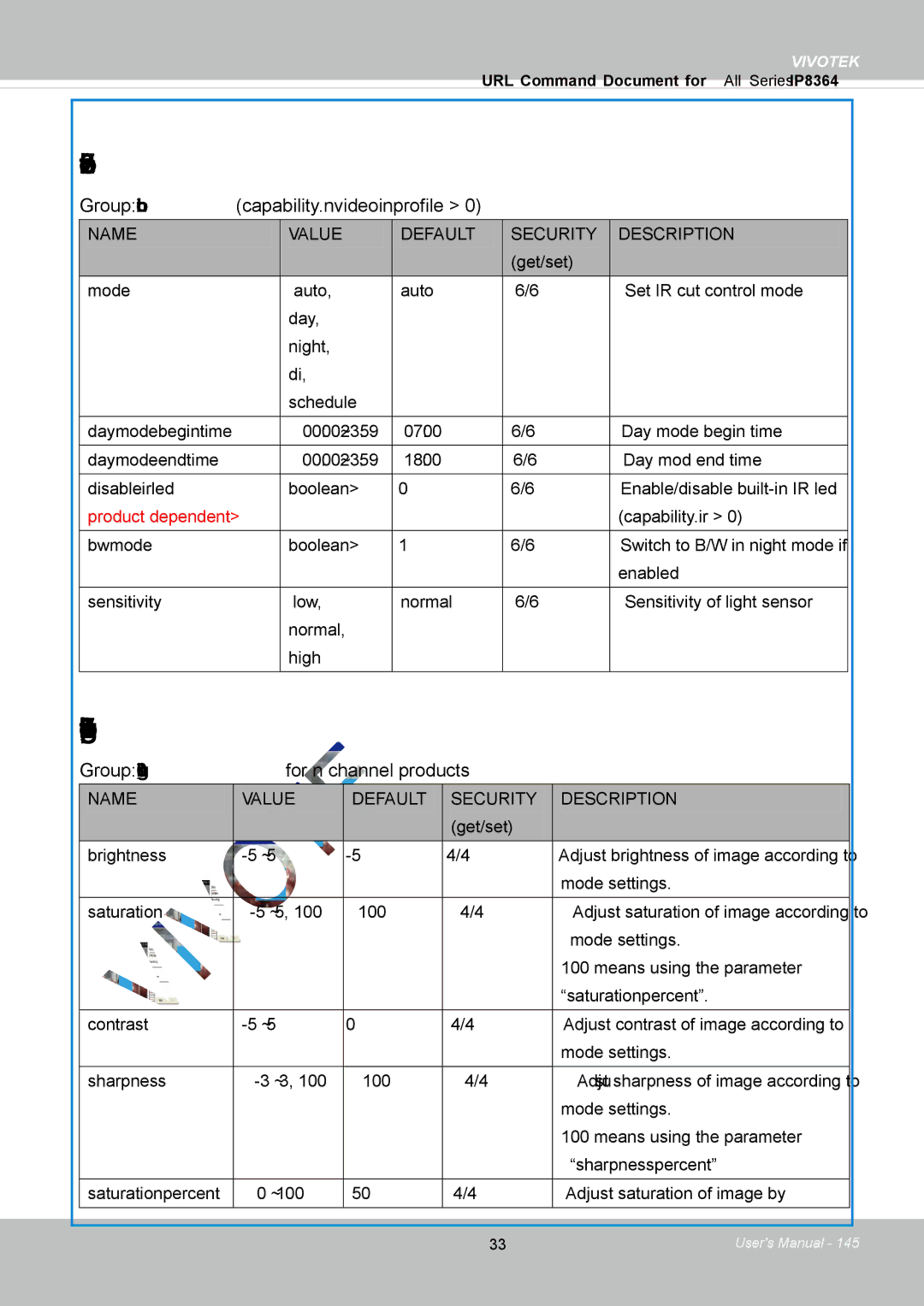 Vivotek IP8364-C user manual IR cut control, Image setting per channel, Group ircutcontrol capability.nvideoinprofile 