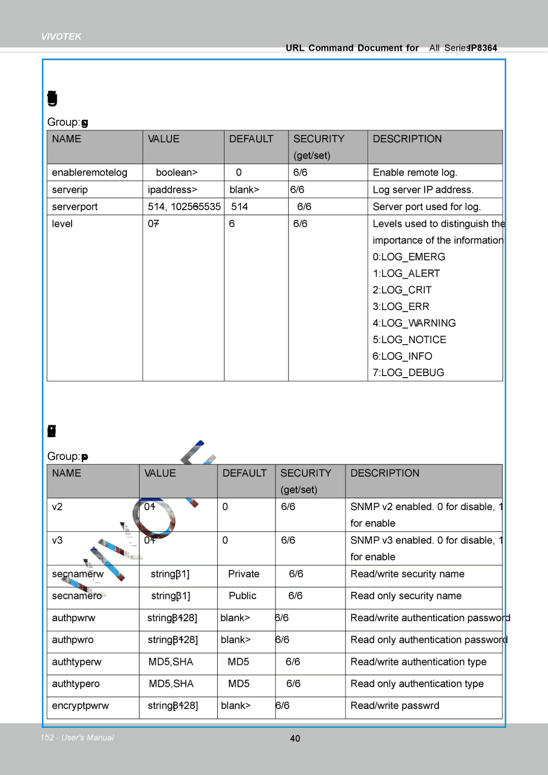 Vivotek IP8364-C user manual System log, Snmp, Group syslog, Group snmp 