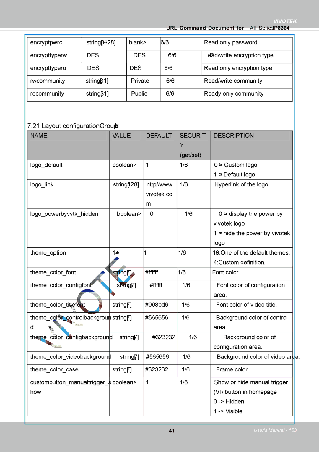 Vivotek IP8364-C user manual Layout configurationGroup layout, Name Value Default Securit Description 