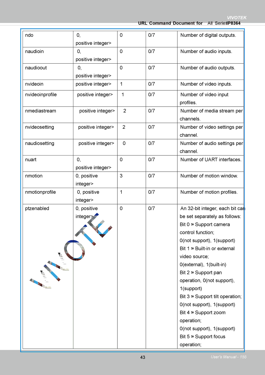 Vivotek IP8364-C user manual Vivotek 