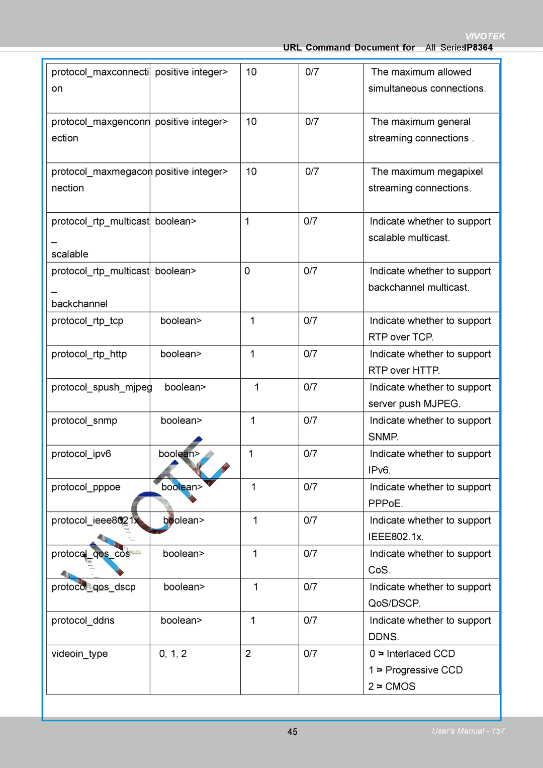 Vivotek IP8364-C user manual Snmp 