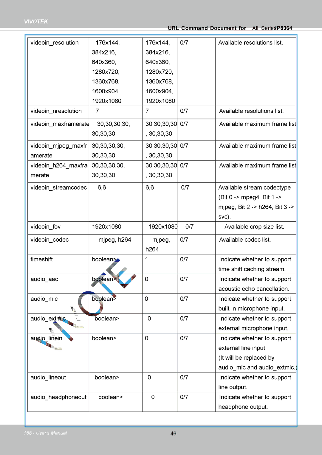 Vivotek IP8364-C user manual Vivotek 