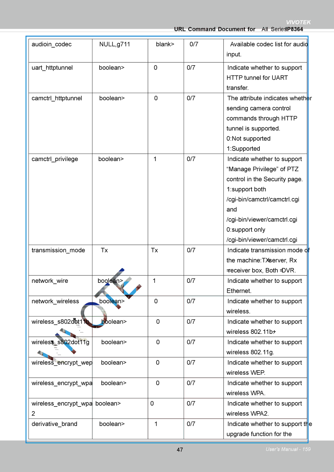 Vivotek IP8364-C user manual Vivotek 