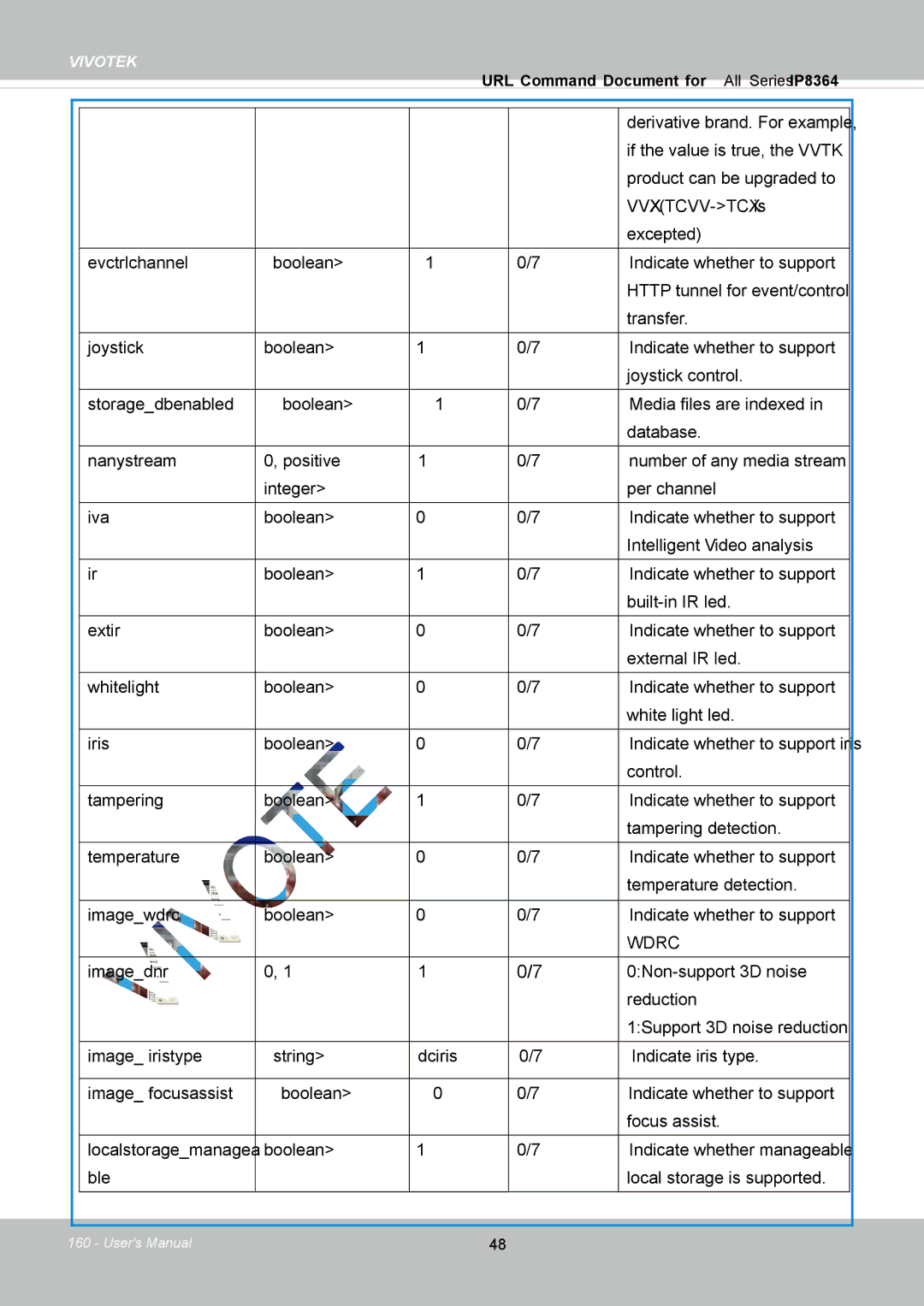 Vivotek IP8364-C user manual Wdrc 