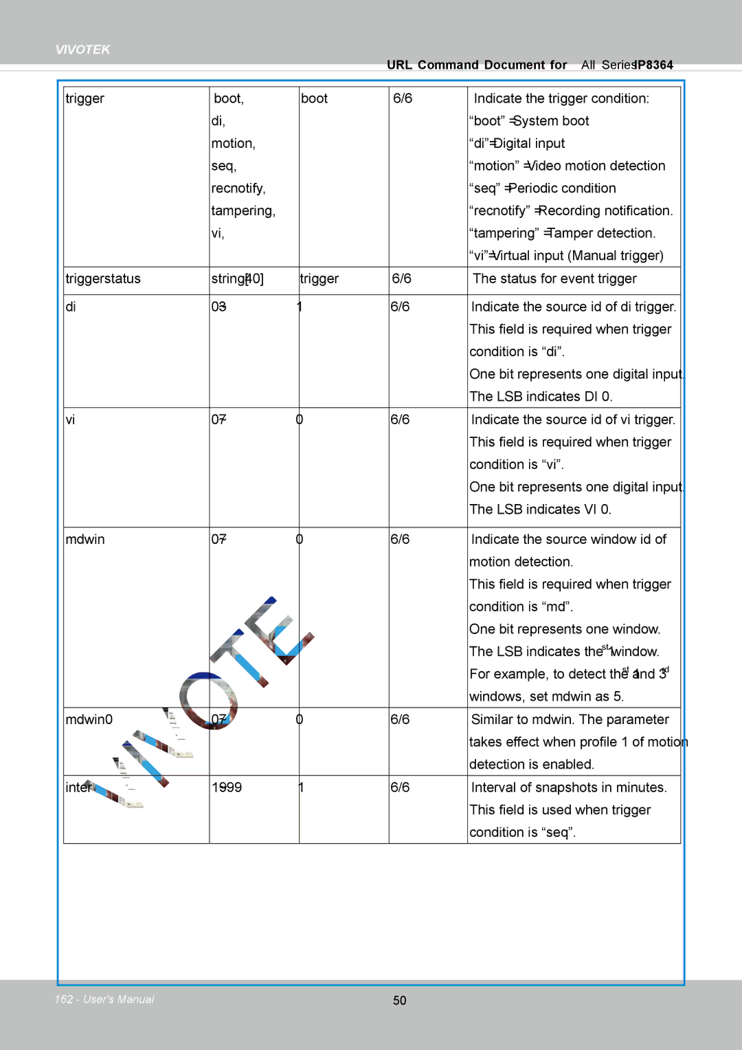 Vivotek IP8364-C user manual Vivotek 