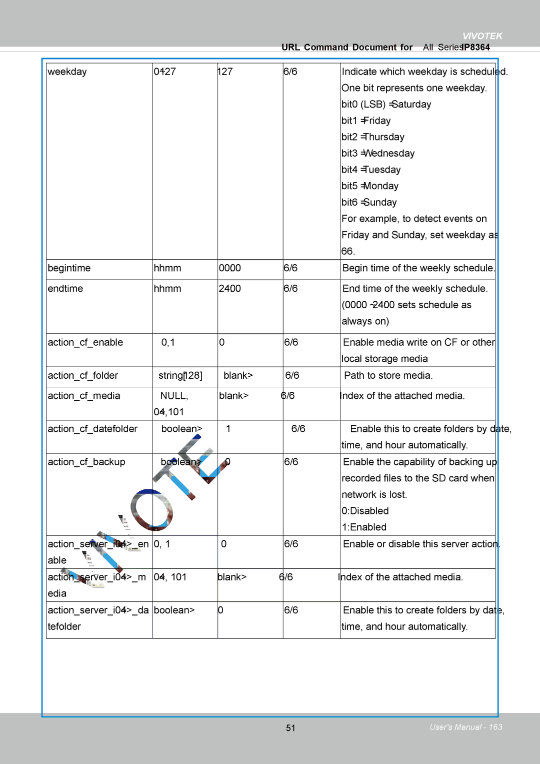 Vivotek IP8364-C user manual Null 