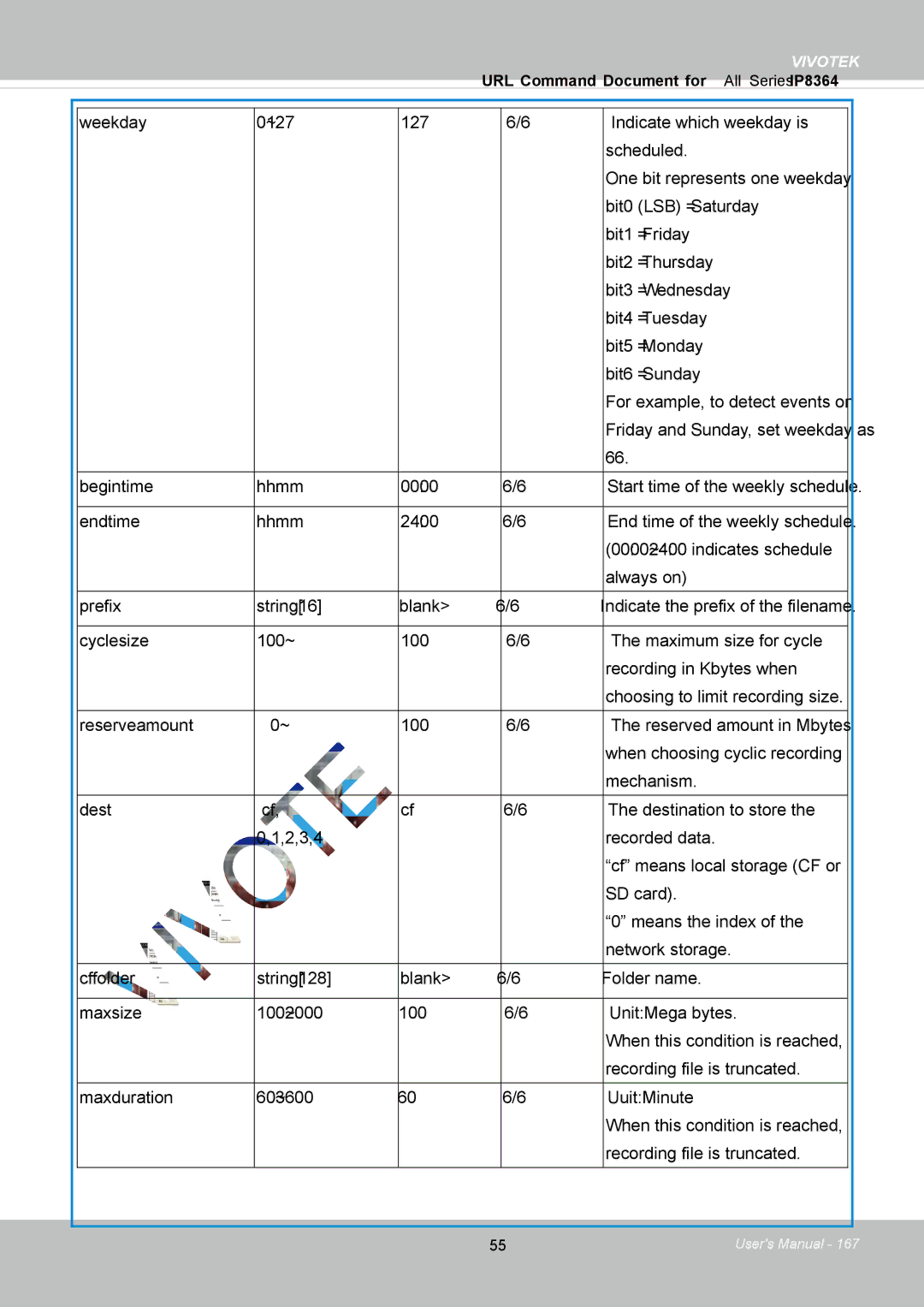 Vivotek IP8364-C user manual Vivotek 