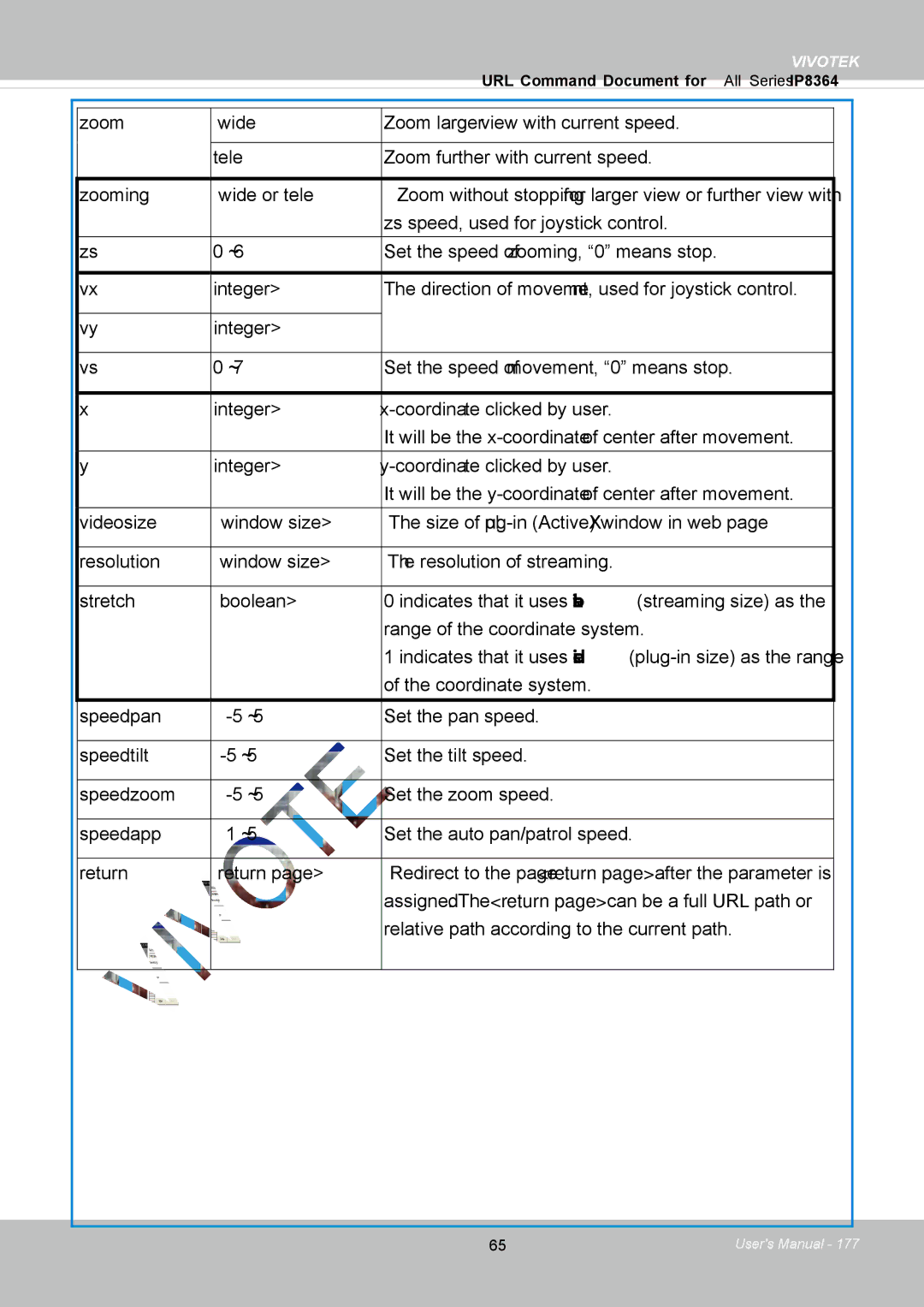 Vivotek IP8364-C user manual Vivotek 